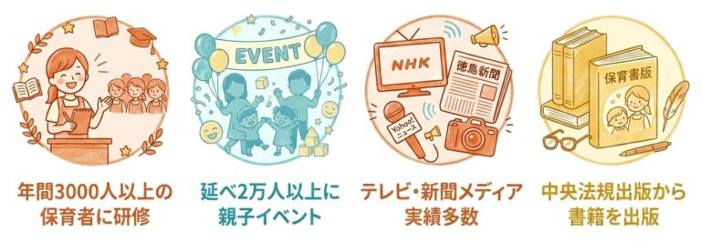 実績